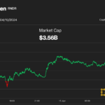 Hong Kong (HK) Spot Bitcoin (BTC) ETF Applicants Claim Approval