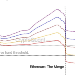 USDe Holders Should Monitor Ethena Labs’ Reserve Fund to Avoid Risk, CryptoQuant Warns