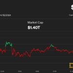 Bitcoin (BTC) Price Stable Near $71K as GBTC Outflows Pick Back Up