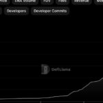 Ethena Labs’ USDe Stablecoin Divides Opinion as High Staking Yields Stir Memories of Terra’s Demise