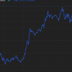 Bitcoin Layer 2 Coins, STX, ELA, SAVM, Outperform BTC After Halving