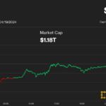 Bitcoin Dips Below $60K as Israel Launches Strike on Iran