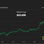 Bitcoin (BTC) Price Drops to $70K, Toncoin (TON) Rallies