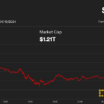 Bitcoin Dominance Increases as Halving Nears and BTC Price Lingers Near $60K