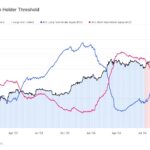 Who Is Currently Dictating the Bitcoin Market? Van Straten