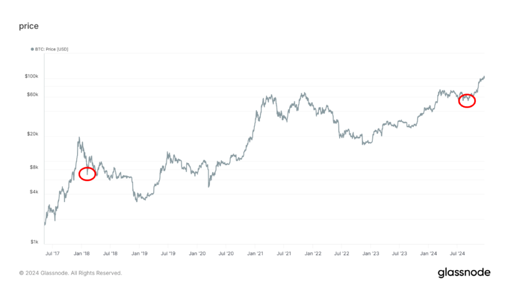 Wall Street’s Fear Gauge VIX Points to Local Bitcoin Bottom