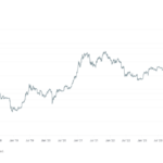 Wall Street’s Fear Gauge VIX Points to Local Bitcoin Bottom