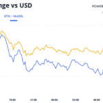 China’s Economic Woes Offer Hope as Fed Rate Crashes BTC