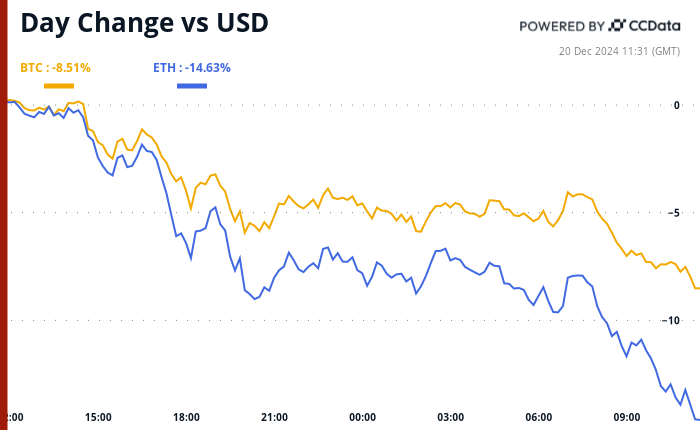 China’s Economic Woes Offer Hope as Fed Rate Crashes BTC