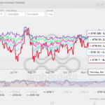 Hawkish Fed Has Bitcoin (BTC) Market Showing Strongest Bias for Downside Protection in 3 Months