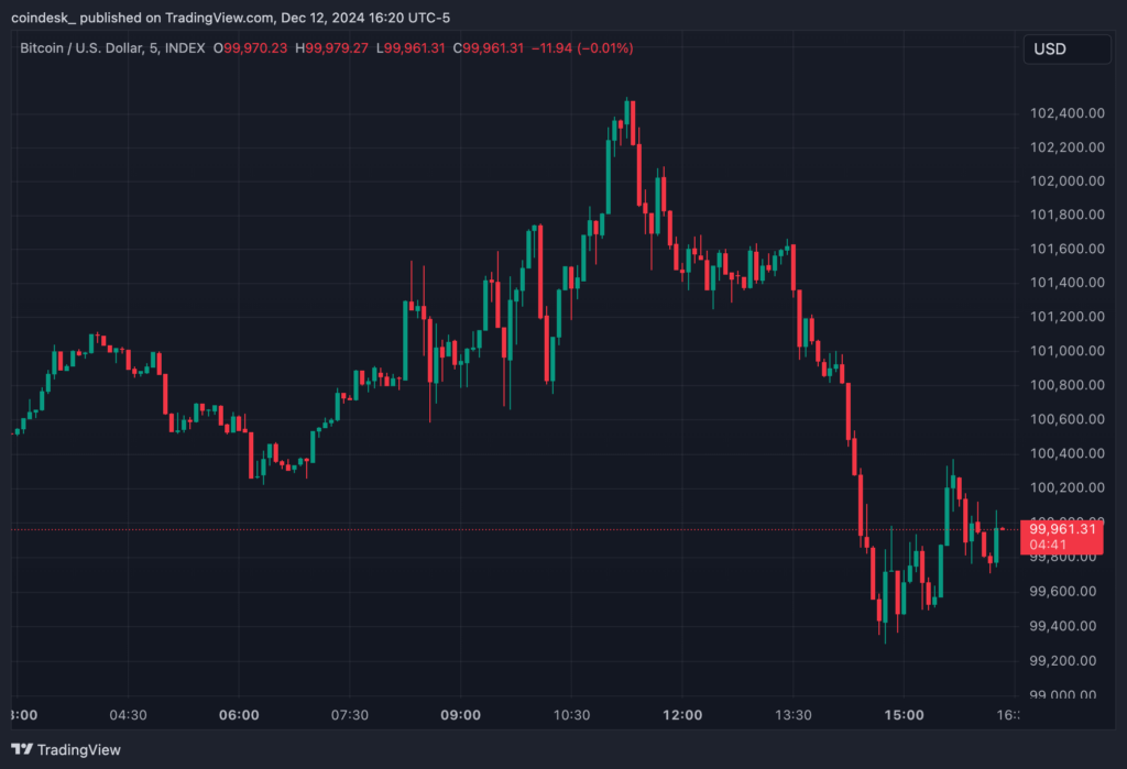 Bitcoin (BTC) Price Grapples with $100K as Rally on Trump’s Crypto-Positive Comment Fizzles