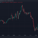 Bitcoin (BTC) Price Grapples with $100K as Rally on Trump’s Crypto-Positive Comment Fizzles