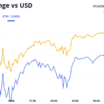 Crypto Daybook Americas: Inflation May Just Provide a Santa Spark