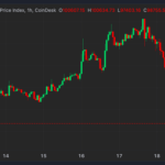 Bitcoin (BTC) Dips Below $98K, Ethereum’s ETH, Cardano’s ADA, Dogecoin Tumbled Over 10% in Crypto Correction