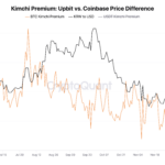 Bitcoin (BTC) Kimchi Premium Spikes as South Korea’s Political Turmoil Weighs on Won