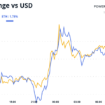 Bitcoin (BTC) Price Tops $106K as New FASB Rule Takes Effect