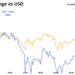 Banks Favor King Dollar as BTC Price Tug-of-War Rages