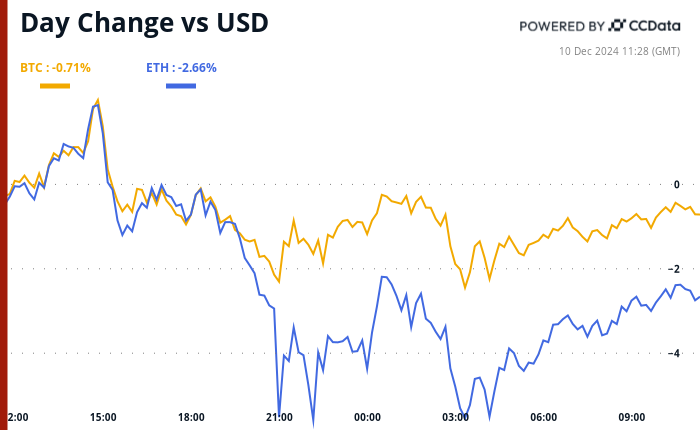 Banks Favor King Dollar as BTC Price Tug-of-War Rages