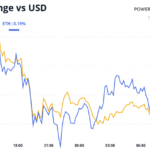 Bull Momentum Stalls Ahead of Fed Rate Cut