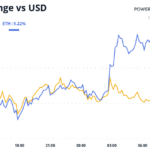 Bitcoin Bulls, Remember to Zoom Out When in Doubt