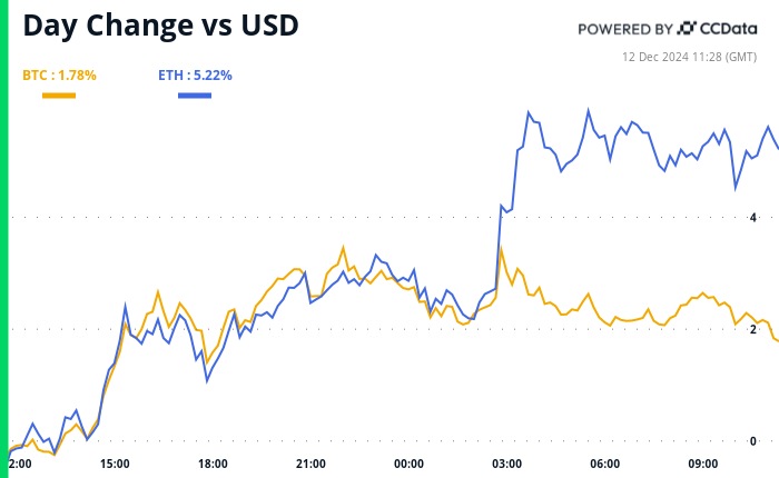 Bitcoin Bulls, Remember to Zoom Out When in Doubt