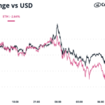 Bitcoin (BTC) Price Hits Mid-Cycle Peak as Retail Interest in Altcoins Soars