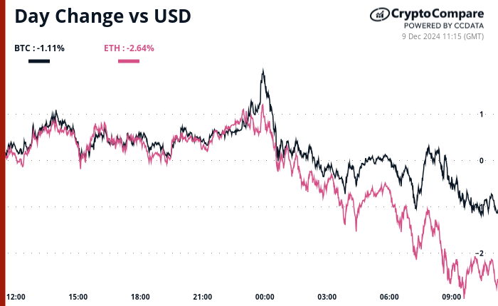 Bitcoin (BTC) Price Hits Mid-Cycle Peak as Retail Interest in Altcoins Soars