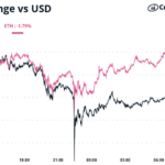 It’s Glass Half Full Despite Record Short Bitcoin ETF Volume