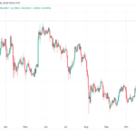 Ether (ETH) Price Surges Above $4,000 as Coinbase (COIN) Premium Rises