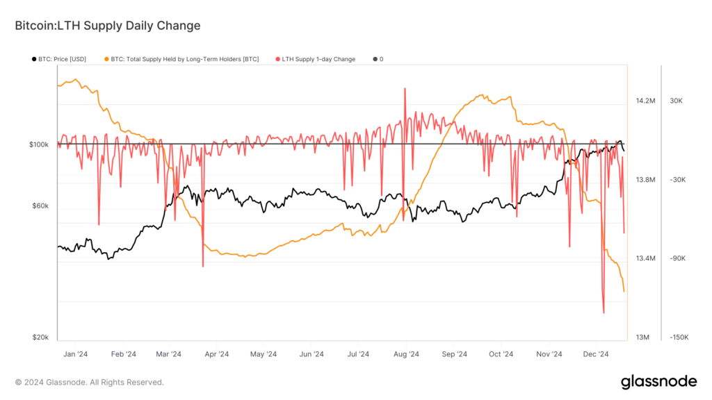 Bitcoin Long-Term Holders Have Sold 1M BTC Since September: Van Straten