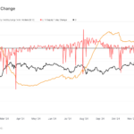 Bitcoin Long-Term Holders Have Sold 1M BTC Since September: Van Straten