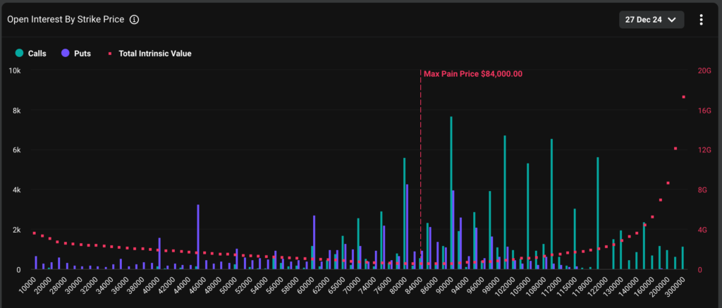 What Does Nearly $14B in Expiring Options Mean for Bitcoin?