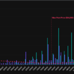 What Does Nearly $14B in Expiring Options Mean for Bitcoin?