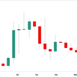 Bitcoin (BTC) Price Steady Near $104K After Bank of Japan Delivers Hawkish Rate Hike