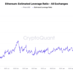 Ether’s Record Leverage Ratio of 0.57 Is Over Double That of Bitcoin