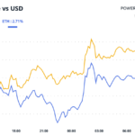 Bitcoin Buzzes With Anticipation Before Trump’s Inauguration