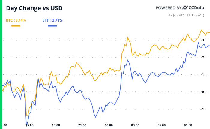 Bitcoin Buzzes With Anticipation Before Trump’s Inauguration