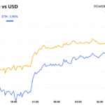 Massive Selloff Doesn’t Stop BTC Institutional Adoption