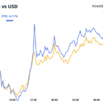 Bitcoin (BTC) Rebounds as DeepSeek Concerns Wane, AI Tokens Regroup