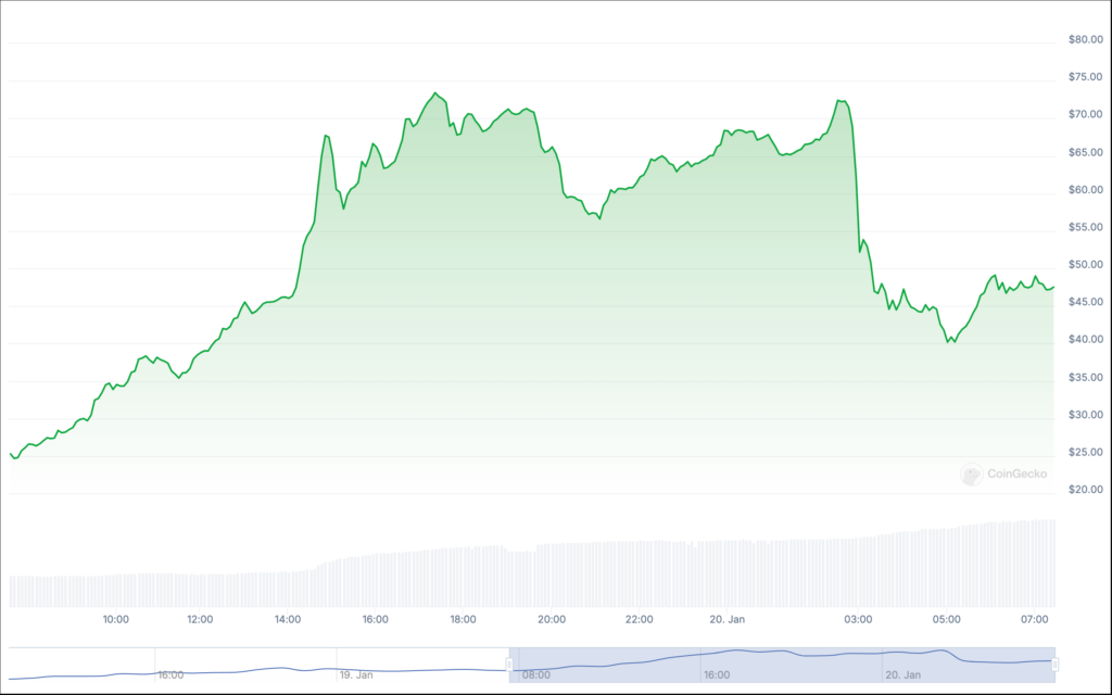 Bitcoin (BTC) Price retraces to $100K, TRUMP Tanks 30% as Melania Memecoin Skyrockets