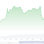 Bitcoin (BTC) Price retraces to $100K, TRUMP Tanks 30% as Melania Memecoin Skyrockets