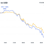 China’s DeepSeek Sends Bitcoin (BTC) Price, AI Tokens, Stocks Tumbling