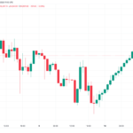 Bitcoin (BTC) Chart Registers 14 Green Hourly Candles, Longest Streak Since 2017