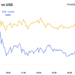 U.S. Equities Flash Cautionary Signal for Bitcoin