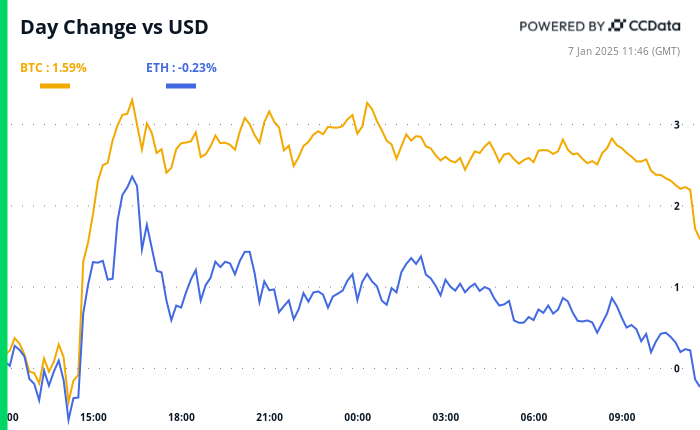 U.S. Equities Flash Cautionary Signal for Bitcoin