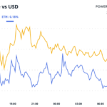 Crypto Daybook Americas: Bitcoin, Gold Rally in Tandem on Regulatory Outlook, Muted Tariff Effects