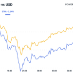 BTC Bargain Hunting Faces Crucial Jobs Report Test