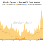 Bitcoin Trade Volume Wednesday Was One of the Largest Ever