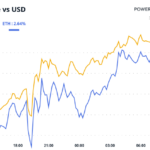 Litecoin Leads on Optimistic ETF Signal as Market Rallies After Powell Talks