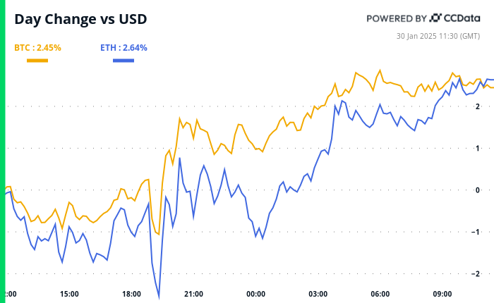 Litecoin Leads on Optimistic ETF Signal as Market Rallies After Powell Talks